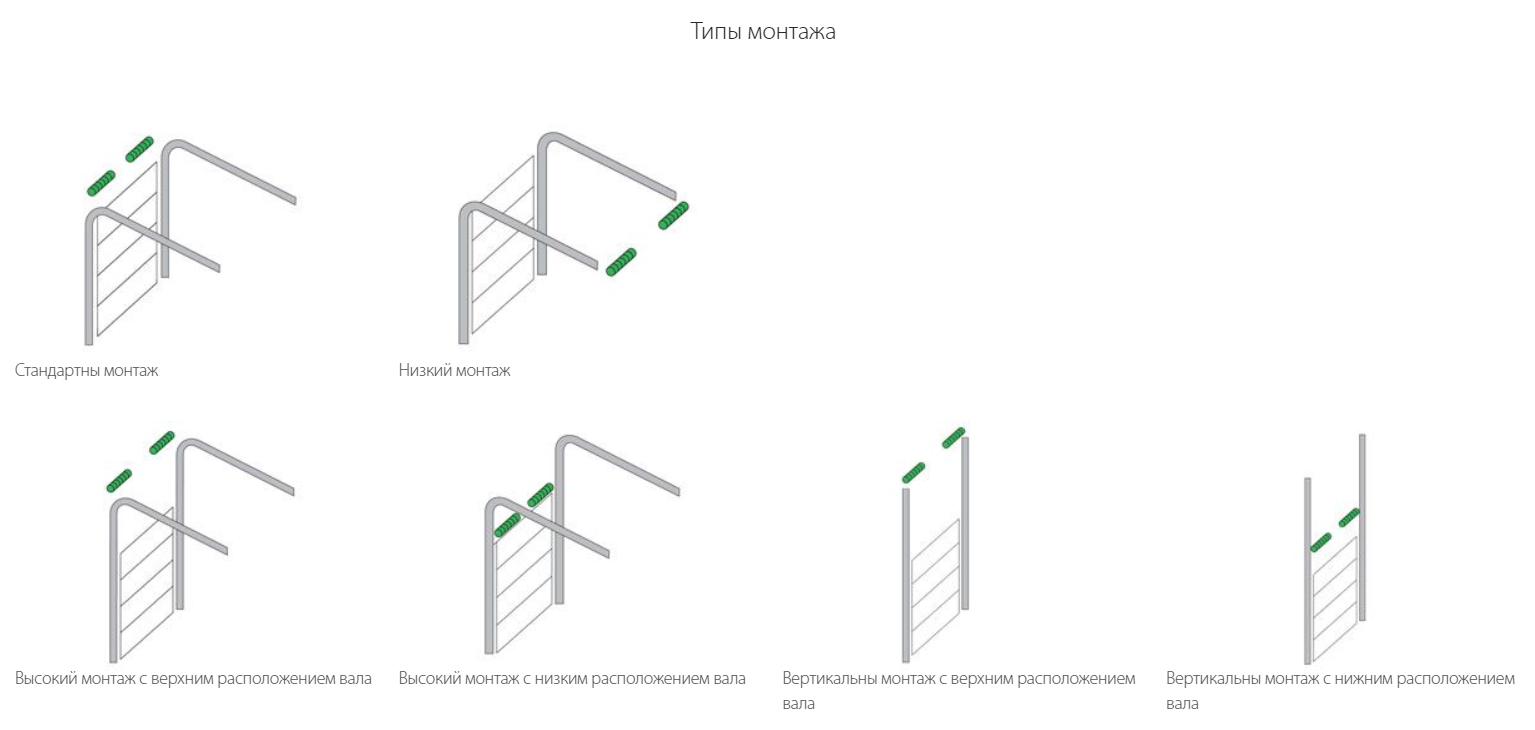Что значит вертикально. Высокий Тип монтажа ворот Алютех. Типы монтажа ворот Алютех. Виды монтажа ворот Алютех. Виды монтажа.